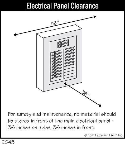 electrical panel box 1gmba|residential electrical panels clearance.